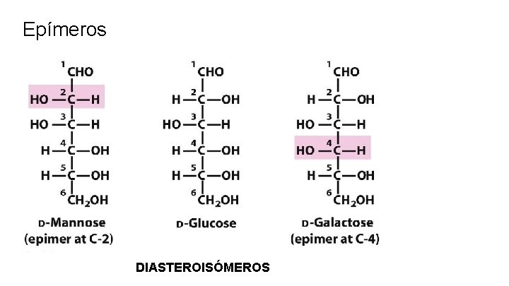 Epímeros DIASTEROISÓMEROS 