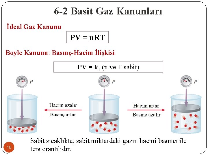 6 -2 Basit Gaz Kanunları İdeal Gaz Kanunu PV = n. RT Boyle Kanunu: