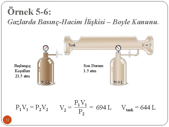 Örnek 5 -6: Gazlarda Basınç-Hacim İlişkisi – Boyle Kanunu. Başlangıç Koşulları 21. 5 atm