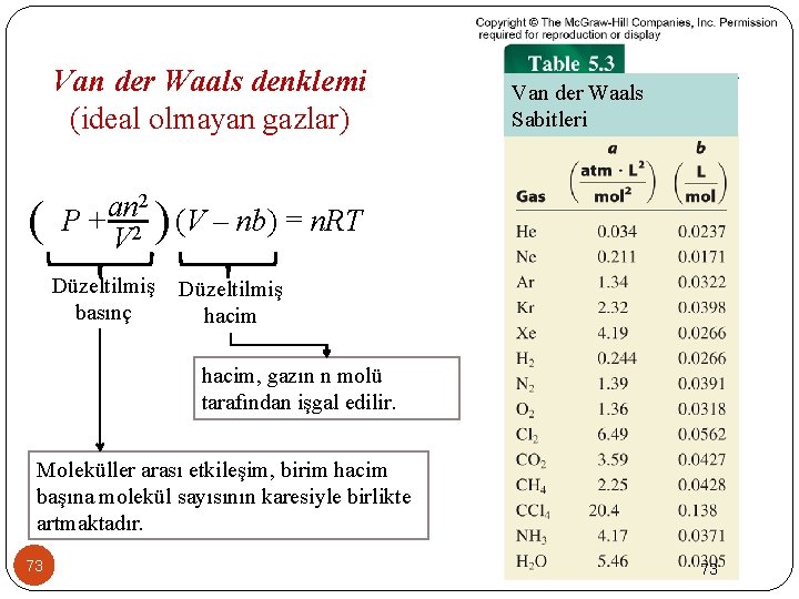 Van der Waals denklemi (ideal olmayan gazlar) ( Van der Waals Sabitleri 2 an