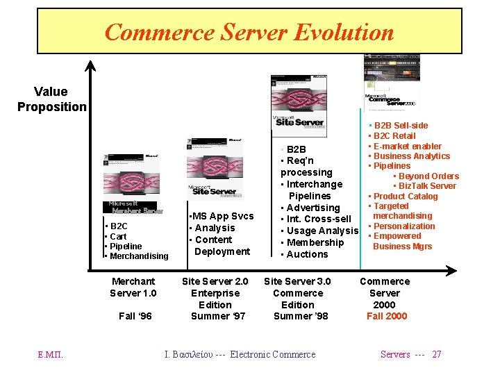 Commerce Server Evolution Value Proposition • B 2 B Sell-side Microsoft Merchant Server •