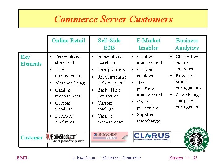 Commerce Server Customers Key Elements Online Retail Sell-Side B 2 B • Personalized storefront