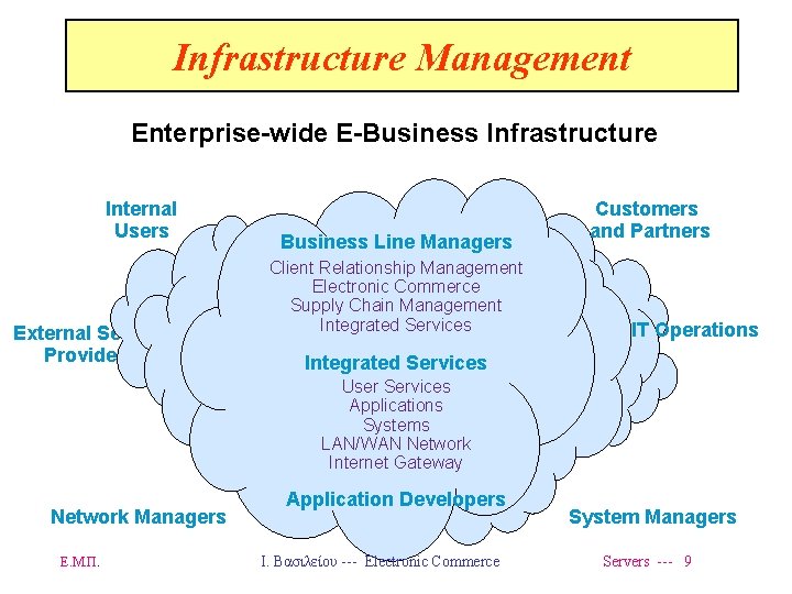 Infrastructure Management Enterprise-wide E-Business Infrastructure Internal Users External Service Providers Business Line Managers Client