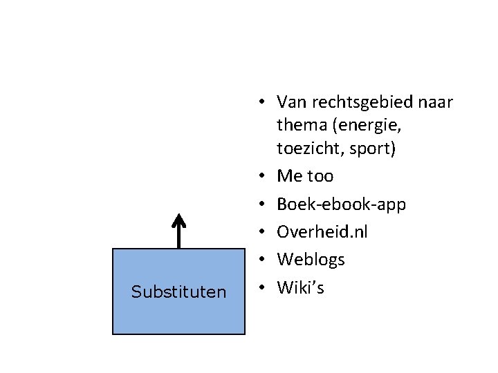 Substituten • Van rechtsgebied naar thema (energie, toezicht, sport) • Me too • Boek-ebook-app