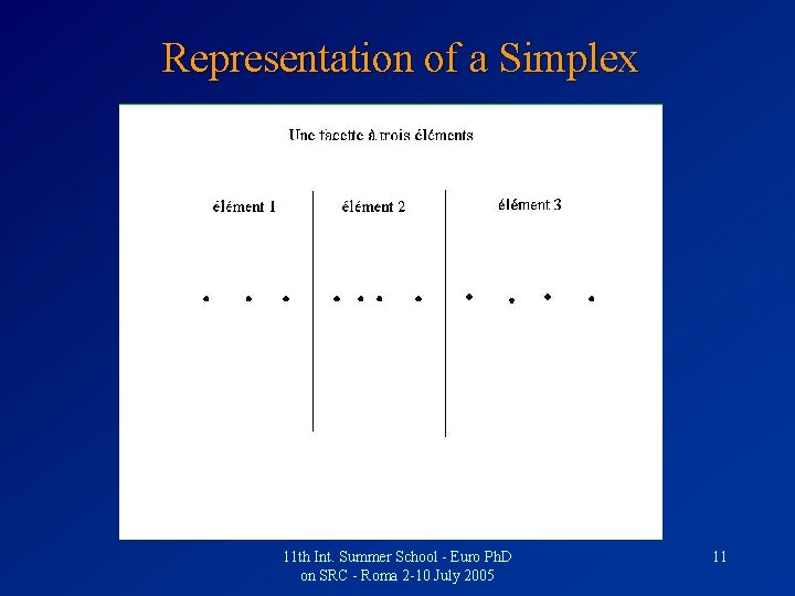 Representation of a Simplex 11 th Int. Summer School - Euro Ph. D on