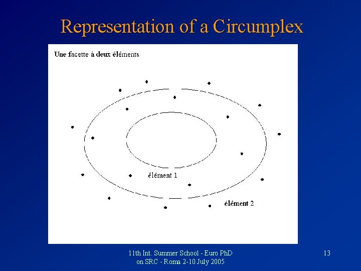 Representation of a Circumplex 11 th Int. Summer School - Euro Ph. D on