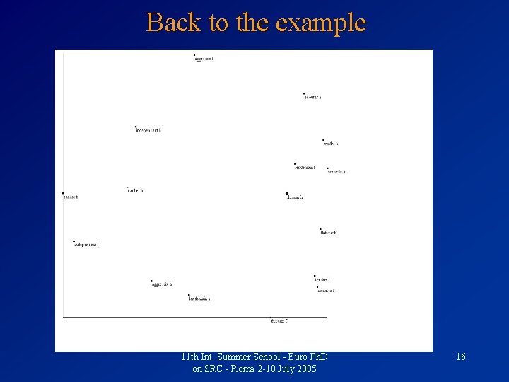 Back to the example 11 th Int. Summer School - Euro Ph. D on