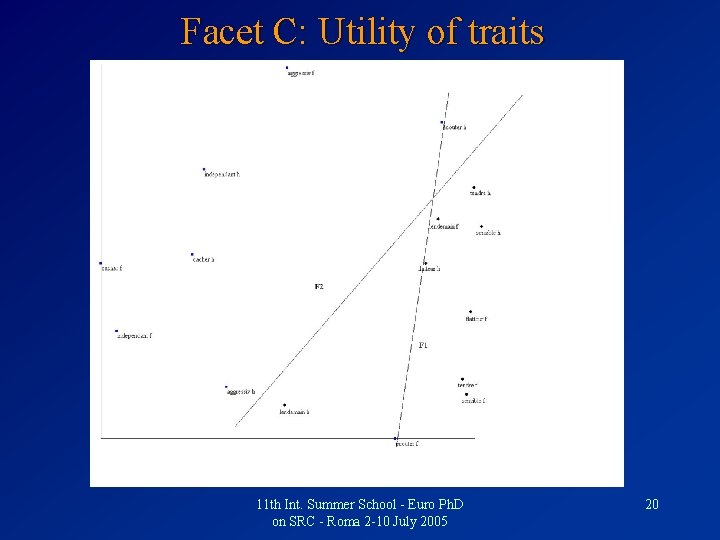Facet C: Utility of traits 11 th Int. Summer School - Euro Ph. D