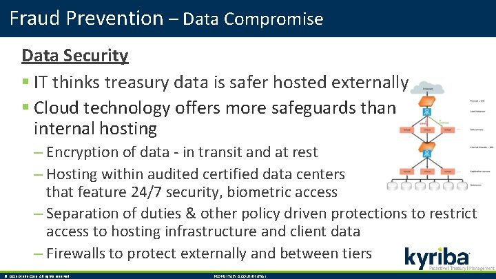Leveraging technology to prevent fraud and cybercrime Bob