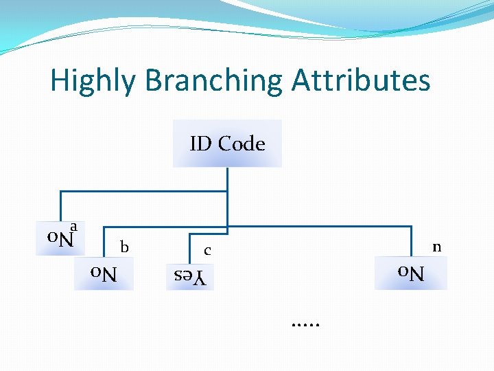 Highly Branching Attributes ID Code a n c No Yes No b …. .