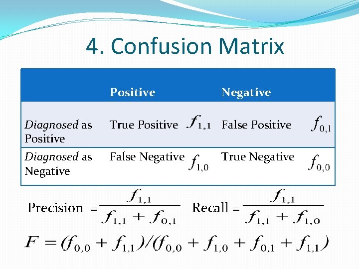 4. Confusion Matrix Positive Negative Diagnosed as Positive True Positive False Positive Diagnosed as