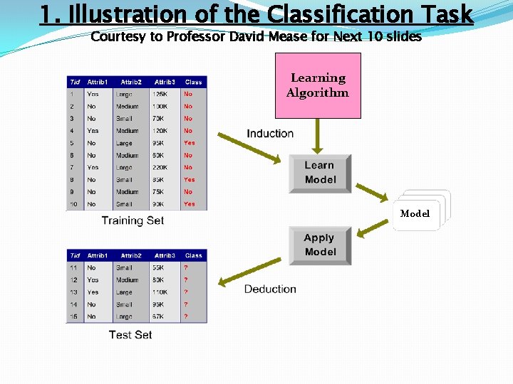 1. Illustration of the Classification Task Courtesy to Professor David Mease for Next 10