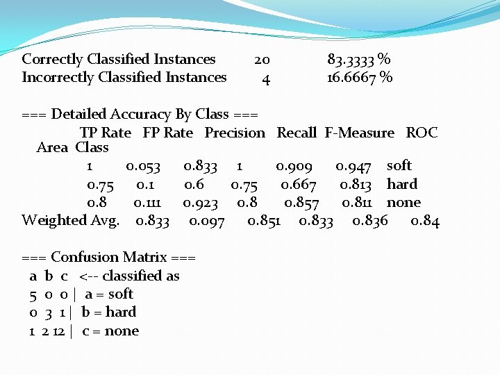 Correctly Classified Instances Incorrectly Classified Instances 20 4 83. 3333 % 16. 6667 %