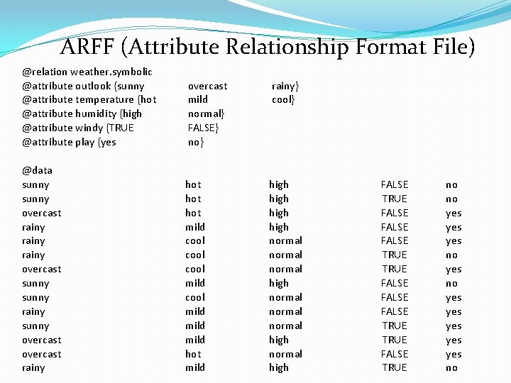 ARFF (Attribute Relationship Format File) @relation weather. symbolic @attribute outlook {sunny @attribute temperature {hot