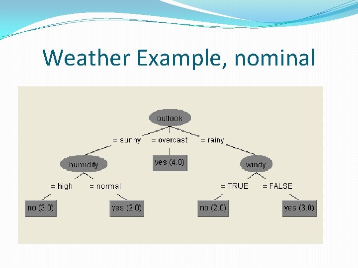 Weather Example, nominal 