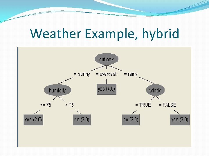Weather Example, hybrid 