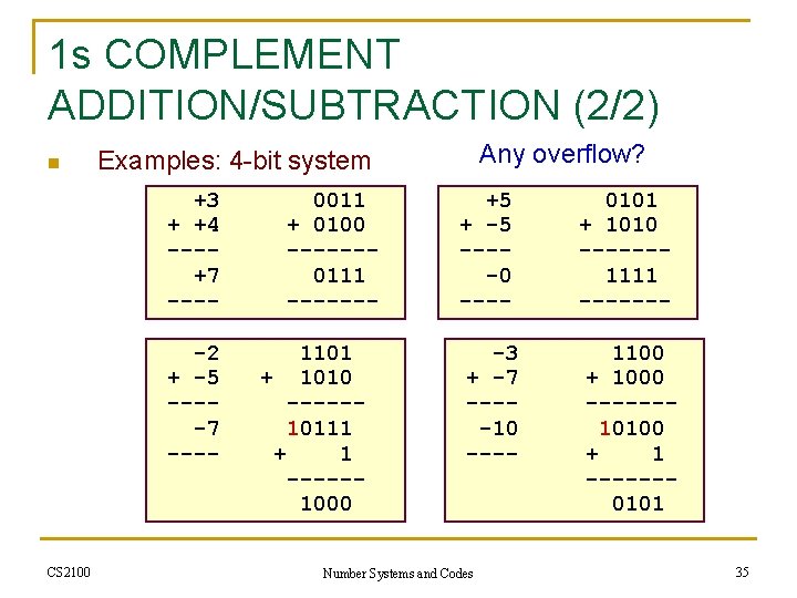 1 s COMPLEMENT ADDITION/SUBTRACTION (2/2) n +3 + +4 ---+7 ----2 + -5 ----7