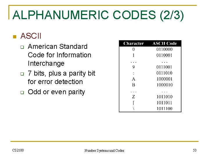 ALPHANUMERIC CODES (2/3) n ASCII q q q CS 2100 American Standard Code for