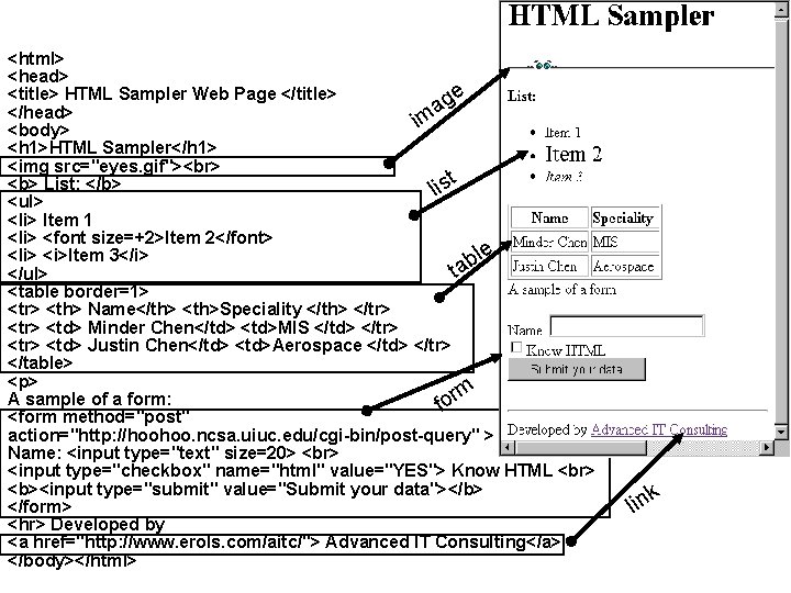 <html> <head> e <title> HTML Sampler Web Page </title> g </head> ma i <body>