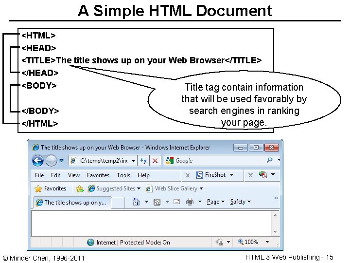 A Simple HTML Document <HTML> <HEAD> <TITLE>The title shows up on your Web Browser</TITLE>