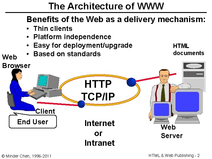 The Architecture of WWW Benefits of the Web as a delivery mechanism: • •