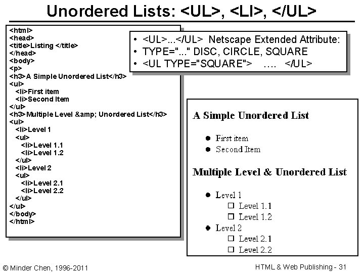 Unordered Lists: <UL>, <LI>, </UL> <html> <head> • <UL>. . . </UL> Netscape Extended