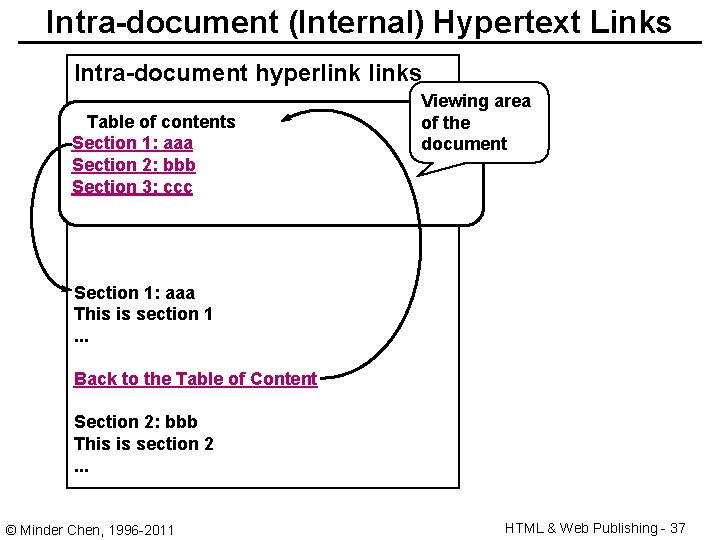 Intra-document (Internal) Hypertext Links Intra-document hyperlinks Table of contents Section 1: aaa Section 2:
