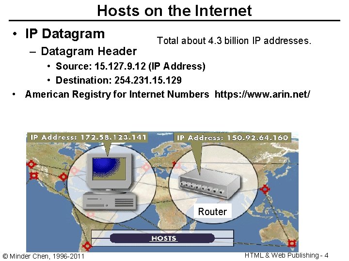 Hosts on the Internet • IP Datagram – Datagram Header Total about 4. 3