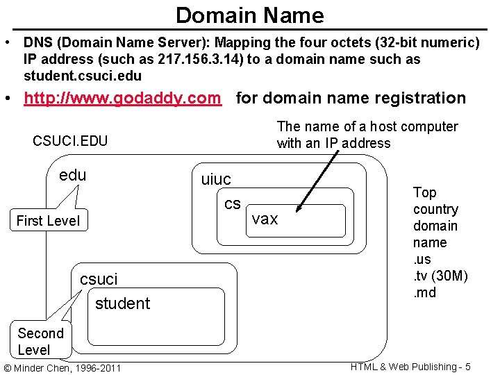 Domain Name • DNS (Domain Name Server): Mapping the four octets (32 -bit numeric)