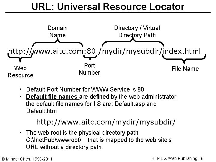 URL: Universal Resource Locator Domain Name Directory / Virtual Directory Path http: //www. aitc.