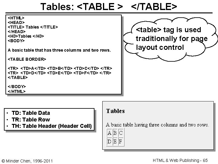 Tables: <TABLE > </TABLE> <HTML> <HEAD> <TITLE> Tables </TITLE> </HEAD> <H 3>Tables </H 3>
