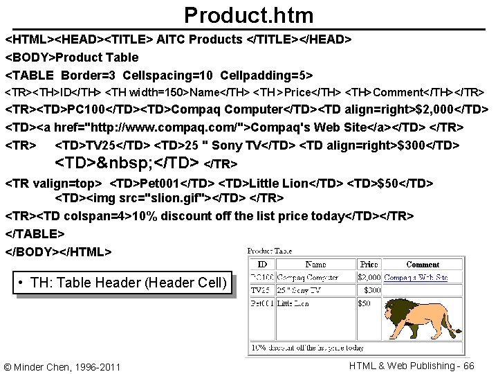 Product. htm <HTML><HEAD><TITLE> AITC Products </TITLE></HEAD> <BODY>Product Table <TABLE Border=3 Cellspacing=10 Cellpadding=5> <TR><TH>ID</TH> <TH