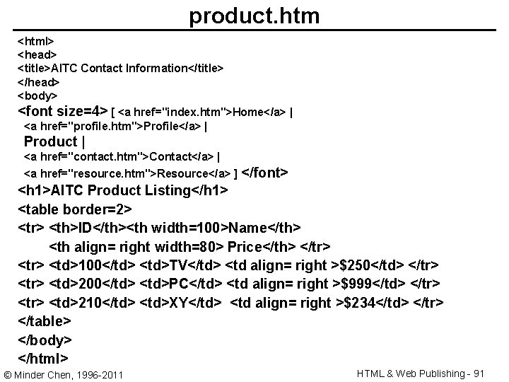 product. htm <html> <head> <title>AITC Contact Information</title> </head> <body> <font size=4> [ <a href="index.