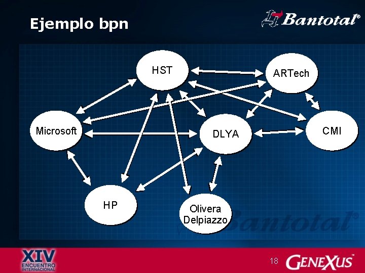 Ejemplo bpn HST Microsoft ARTech CMI DLYA HP Olivera Delpiazzo 18 