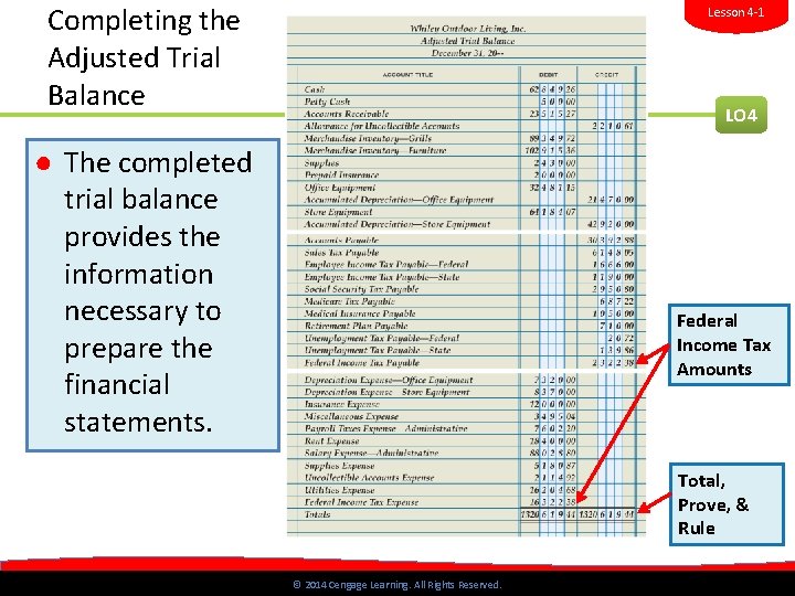 Completing the Adjusted Trial Balance Lesson 4 -1 LO 4 ● The completed trial