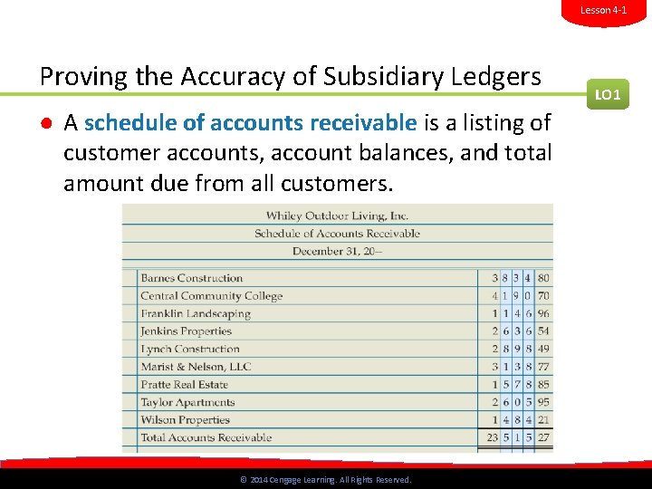 Lesson 4 -1 Proving the Accuracy of Subsidiary Ledgers LO 1 ● A schedule