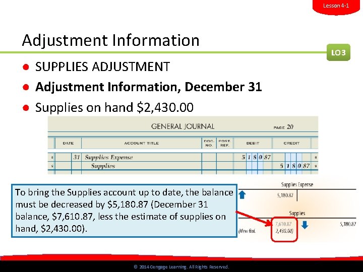Lesson 4 -1 Adjustment Information ● SUPPLIES ADJUSTMENT ● Adjustment Information, December 31 ●
