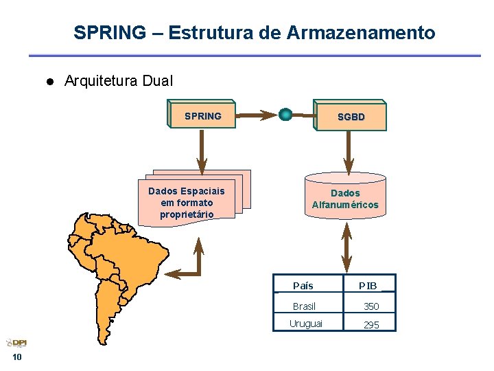 SPRING – Estrutura de Armazenamento l Arquitetura Dual SPRING Dados Espaciais em formato proprietário