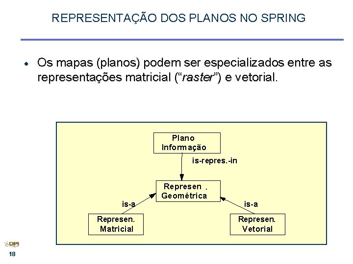 REPRESENTAÇÃO DOS PLANOS NO SPRING · Os mapas (planos) podem ser especializados entre as