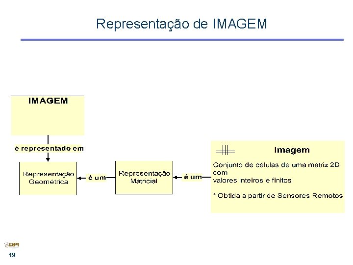 Representação de IMAGEM 19 