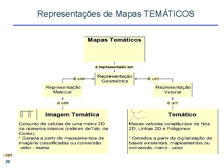 Representações de Mapas TEMÁTICOS 20 