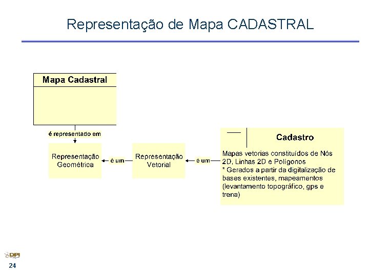 Representação de Mapa CADASTRAL 24 