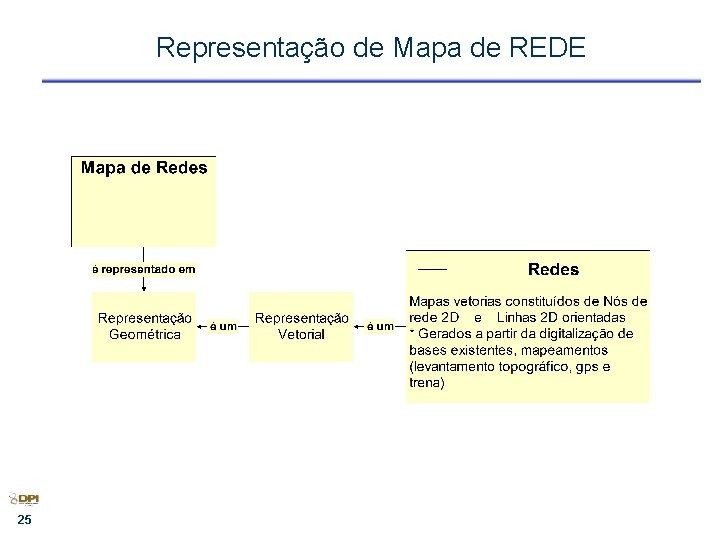 Representação de Mapa de REDE 25 