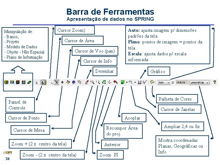 Barra de Ferramentas Apresentação de dados no SPRING Manipulação de : - Banco, -