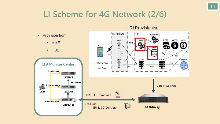 LI Scheme for 4 G Network (2/6) IRI Provisioning • Provision from • MME