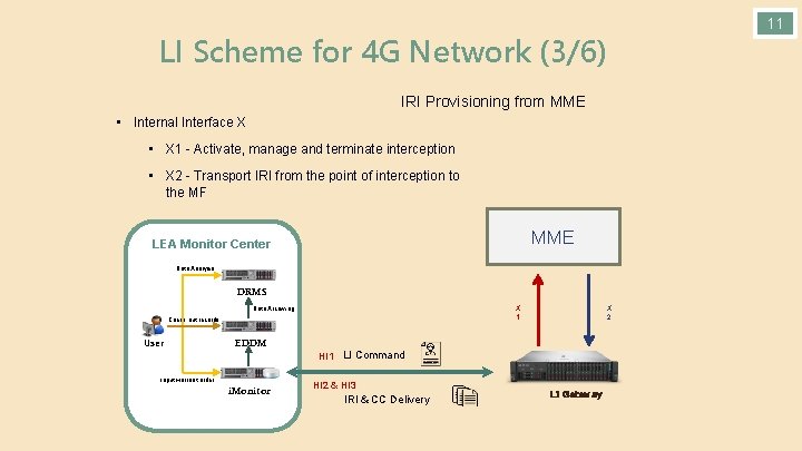 LI Scheme for 4 G Network (3/6) IRI Provisioning from MME • Internal Interface