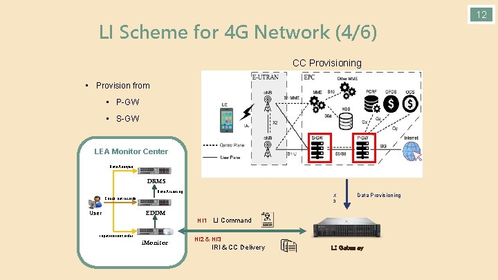 LI Scheme for 4 G Network (4/6) CC Provisioning • Provision from • P-GW