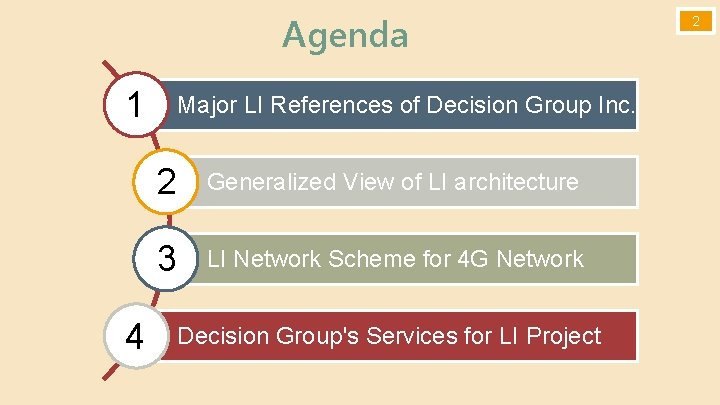 Agenda 1 4 Major LI References of Decision Group Inc. 2 Generalized View of
