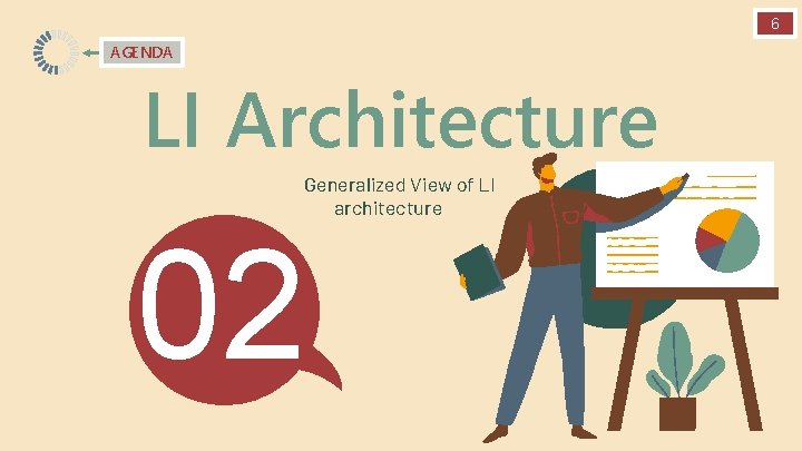 6 AGENDA LI Architecture Generalized View of LI architecture 02 