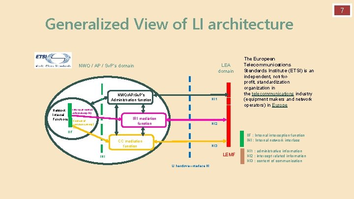 Generalized View of LI architecture LEA domain NWO / AP / Sv. P’s domain